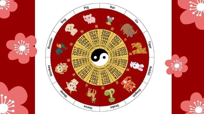 У кого-то карьерный рывок, а у кого-то гармония и творчество: китайский гороскоп на апрель 2026