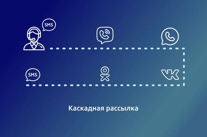Каскадная рассылка СМС: что это?
